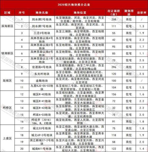 绍兴“拿地云”上线 电子手册、全景看地“尽在掌握”(地块全景浙江日报推介投资) 软件优化