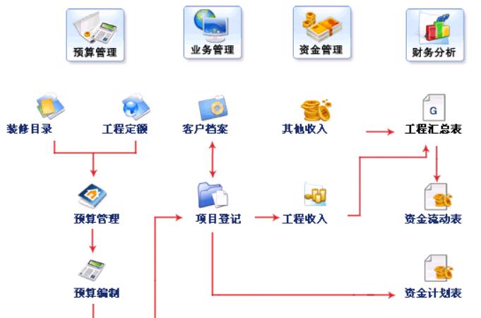 家装公司管理erp系统(装修工地系统客户装修公司) 99链接平台