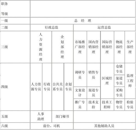 管理职和职位等级是怎么划分的?(员工课长管理富士康升职) 99链接平台