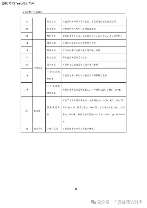 武汉市蔡甸区-网络通信设备智能产业园区建设项目可行性研究报告(公司项目万元研发产品) 软件优化