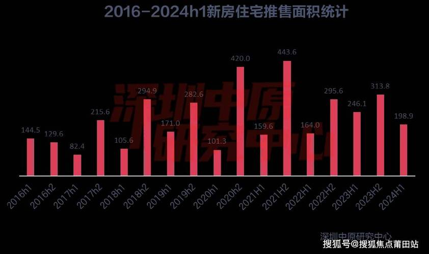 2024年1-4月海南房价地图出炉(同比均价房价下降的是) 软件优化