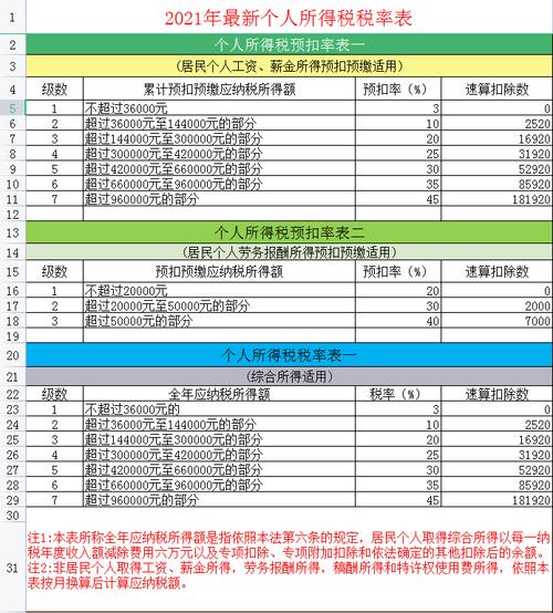 互联网技术行业有哪些税税率多少(税率互联网增值税技术服务个人所得税) 软件开发