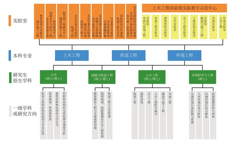 “土木工程”与“智能建造”有区别吗？(建造智能土木工程区别智慧) 软件优化