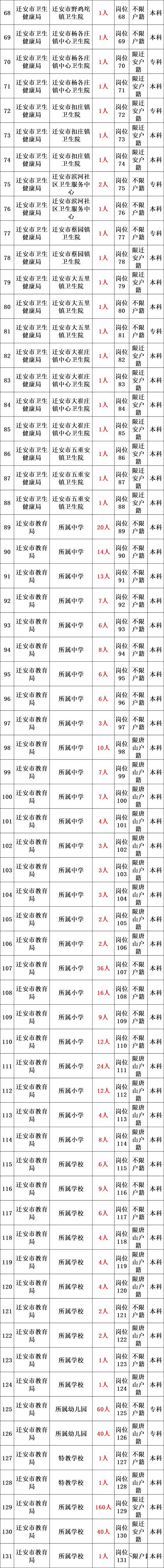 273名！临海市部分事业单位公开招聘工作人员(岗位报考人员资格笔试) 排名链接