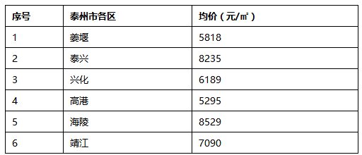 江苏平均工资标准,看看自己有没有拖后腿呀~(均价拖后腿二手房工资标准序号) 软件开发