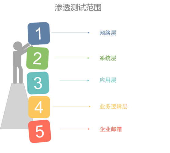 科讯云告诉你，你必须要知道的这些事(开发项目企业测试团队) 排名链接