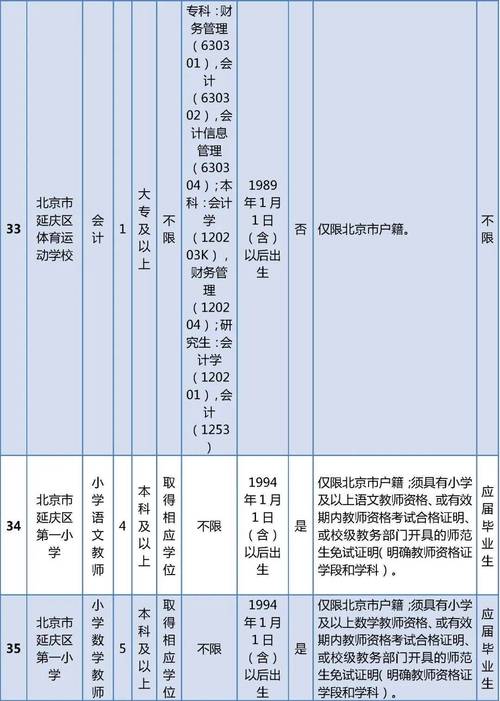 延庆区10月16日至18日招聘会信息(工作经验招聘相关高中学历要求) 排名链接