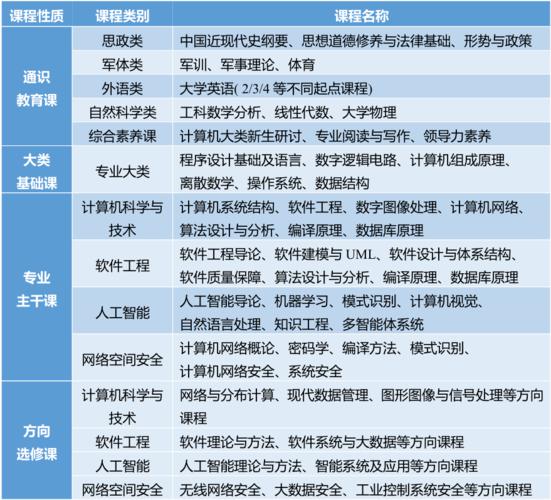 计算机专业哪个专业比较好？(计算机专业专业自己的学习比较好) 软件开发