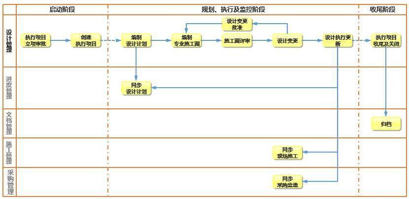 软件项目交付应该注意什么？全过程讲解！(项目交付阶段确保计划) 排名链接