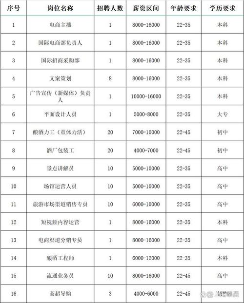 招聘700多人，南翔这场线下招聘会别错过！(岗位招聘工程师销售科技有限公司) 软件开发