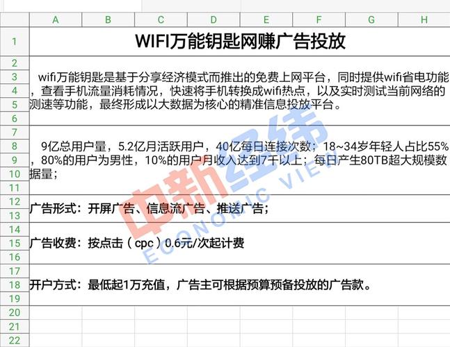 王思聪、赵丽颖等“躺枪” WiFi万能钥匙究竟做了什么？(广告万能钥匙接待员经纬中新) 软件优化