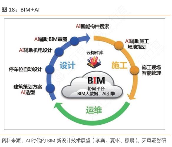 智能AI与国产化BIM的创新融合(模型设计建筑生成标注) 软件优化