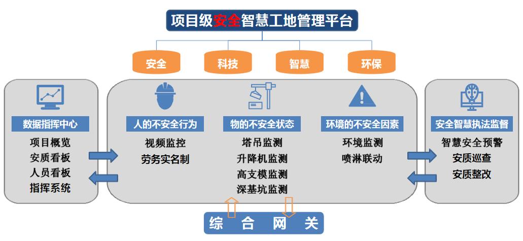 建设“智慧工地”平台 筑牢安全生产防线(工地智慧施工防线安全生产) 软件开发