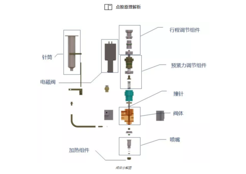 研成工业自动点胶机的工作原理和应用(点胶机执行机构驱动工业控制系统) 99链接平台