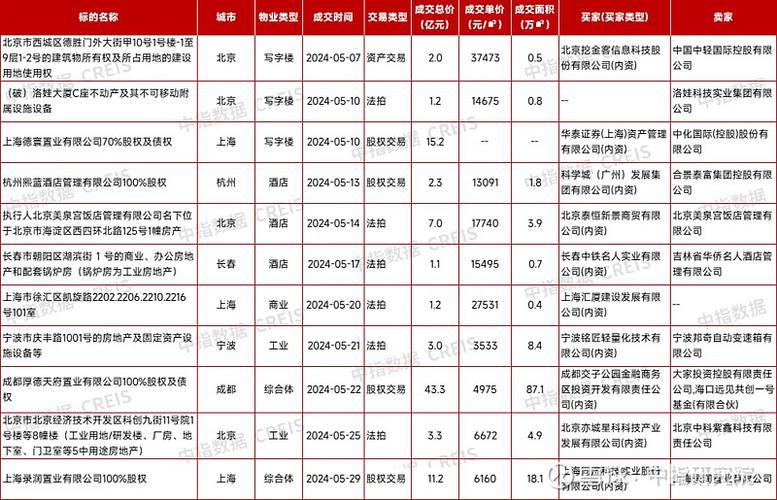 广州工控发行4.01亿元全国最低利率CMBS 认购倍数达3.39倍(亿元工控金融界倍数发行) 排名链接