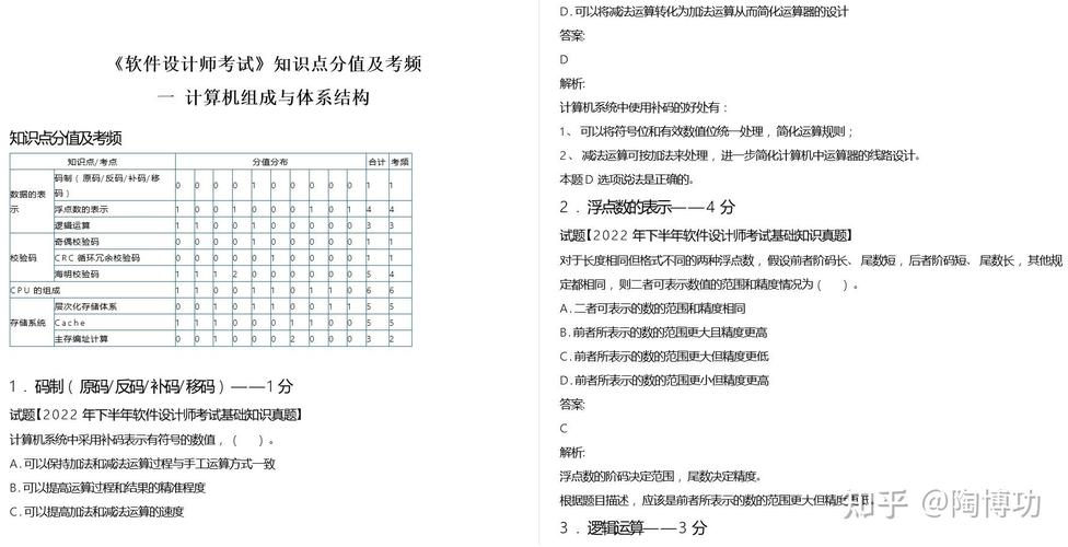 软考5个高级中哪个好考？附：软考高级通过人数一览表(考生软考黑体通过率人数) 软件开发