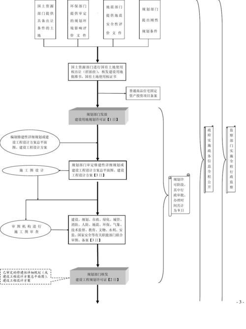 这几项审批流程精简啦(审批闽侯自然资源企业流程) 软件优化