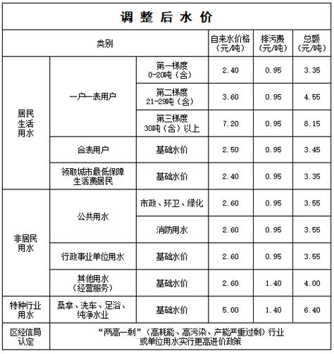 6月1日起施行(供水经营者成本价格城镇) 99链接平台