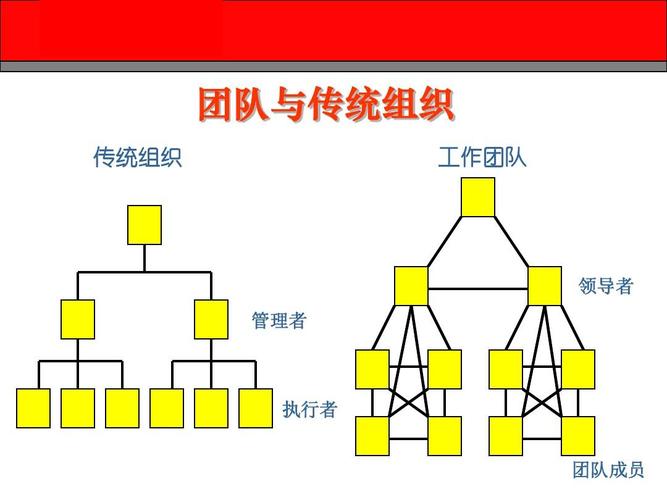 行业问答系统开发：加速知识共享与团队协作(系统团队开发问答行业) 软件优化