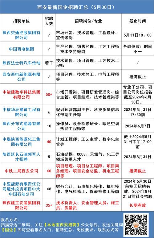 月薪最高10000元 六安这些单位正在招人(月薪联系方式工作经验以上学历优先) 排名链接