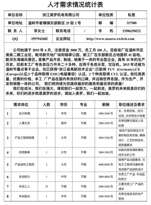 慈溪为17.2万家市场主体 网上招工“免单”(用工企业招聘复工部门) 软件开发