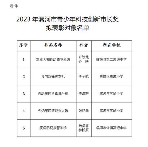 “市长特别奖”50名候选对象名单出炉(特别奖候选市长对象名单出炉) 排名链接