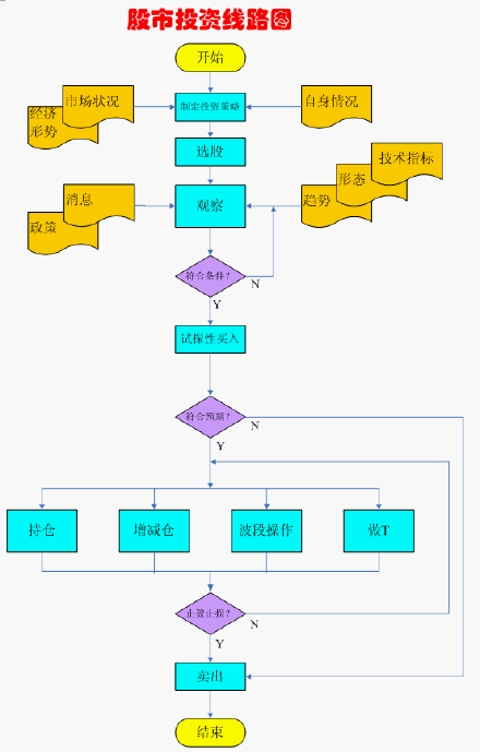 Python编写股票交易程序(交易策略程序是一个脚本) 软件优化