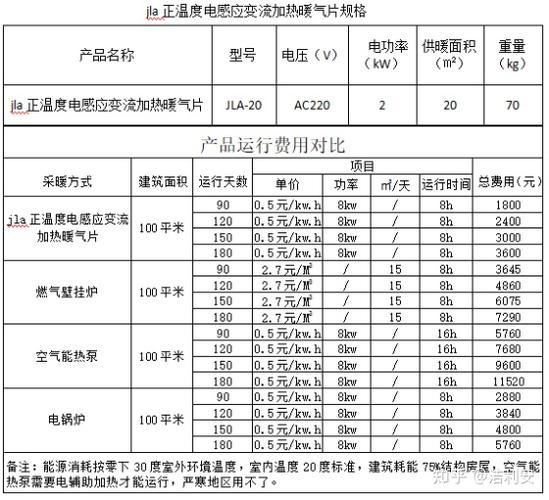 石嘴山今冬采暖费价格来了！供暖倒计时：一切准备就绪~(供暖来了今冬供热就绪) 软件开发