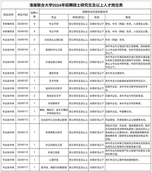 淮南多家企业线上招聘(以上学历薪资相关专业编辑器优先) 99链接平台