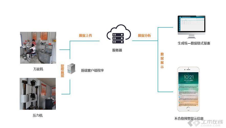 沙南高速公路南平段工地试验室启用华岩软件试验室信息管理系统(试验室工地互通信息管理系统高速公路) 软件开发