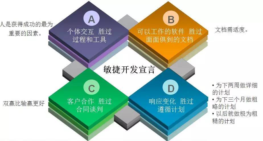 济南APP开发如何实现快速测试和小步快跑？(开发产品软件小步互联网) 软件优化