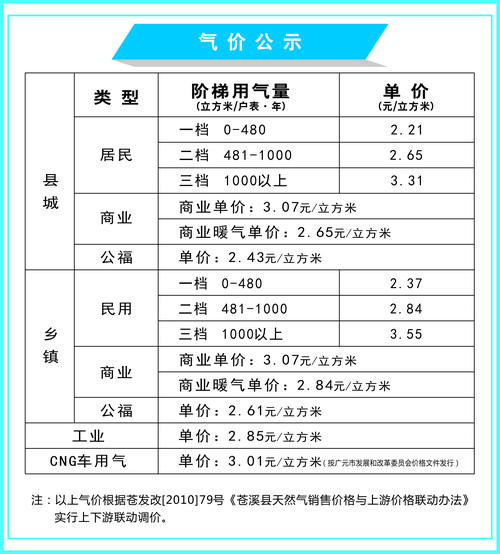 为企业减负(价格居民管道天然气销售价格) 排名链接