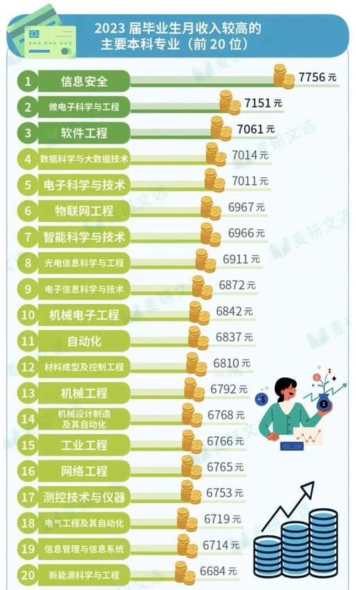 软件工程专业本科生毕业五年后的真实现状：年薪30万左右(都是毕业五年年薪软件工程) 软件优化