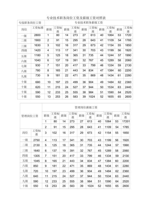 2021-2022年辽宁平均工资标准是多少(工资标准年平均城镇全省) 99链接平台