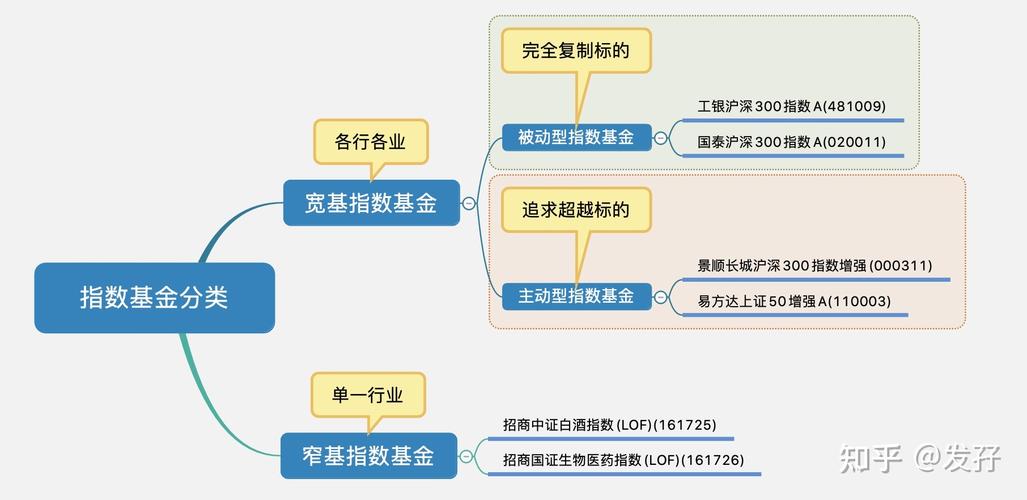 布局资源类基金“三步走”(基金资源联接指数布局) 排名链接