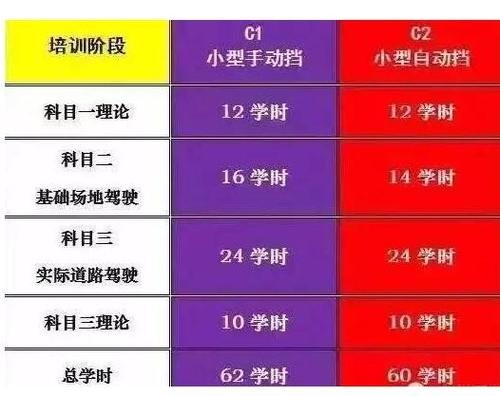 合肥市机动车驾驶培训与考试实行“计时培训、先培后付”模式(培训计时学员机动车学时) 99链接平台