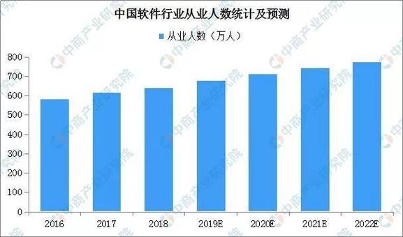 分析软件工程，计算机，信息安全区别与就业前景(信息安全软件工程计算机专业就业前景) 排名链接