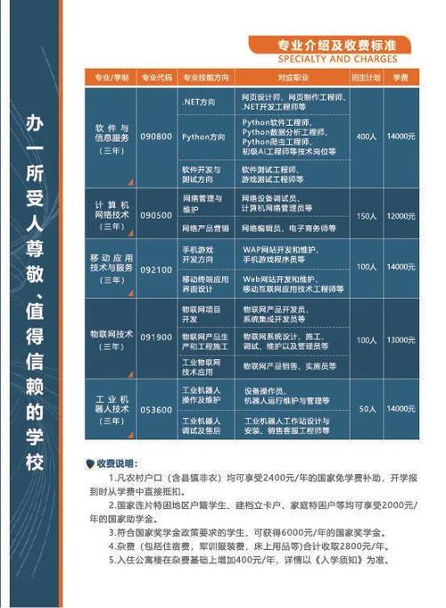 株洲人工智能职业技术学校2023年招聘公告(人工智能学校职业技术学校教师会务) 软件优化