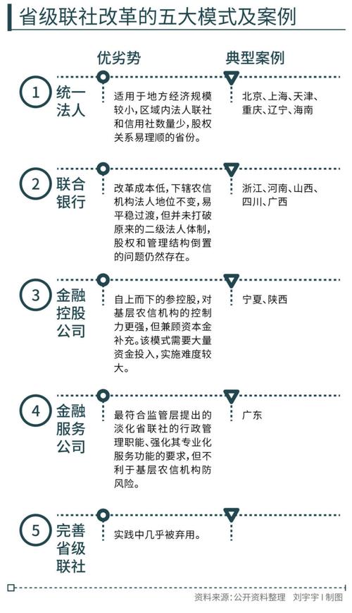 省联社2019年软件开发及风险管理业务人员招聘公告(人员业务风险管理应聘联社) 软件优化