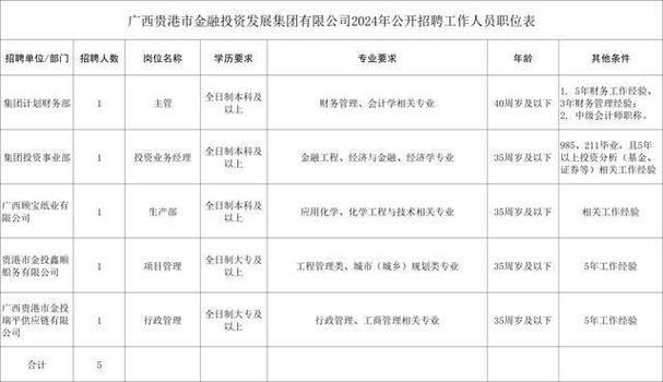 实名编制！五险二金！广西事业单位、国企新招(学历要求报名时间招聘编制形式) 软件优化