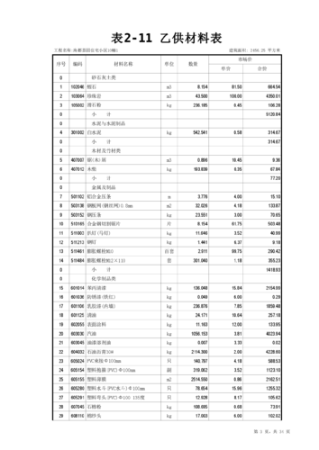 非常实用(造价市政必备工程建筑) 99链接平台