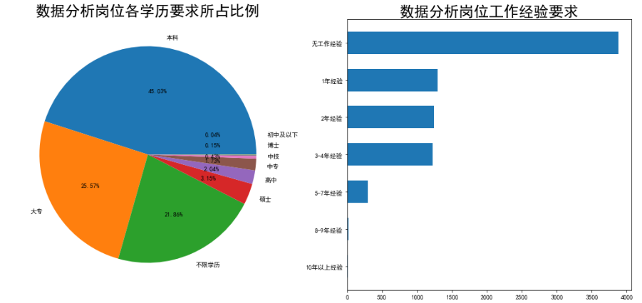 涉监管审核、数据分析等6类岗位(招聘工作经验金融相关专业具备) 软件开发