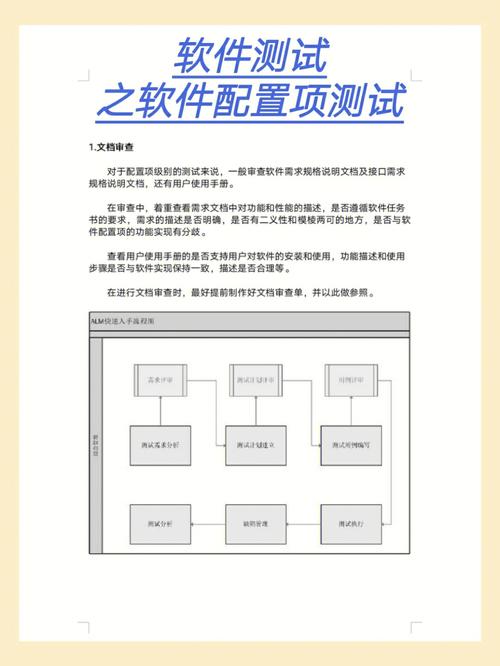 嵌入式开发：嵌入式软件配置管理的3个技巧(嵌入式配置开发人员他们的代码) 软件优化