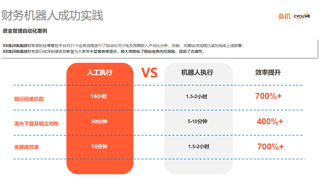 不是带货，直播带你学机器人开发——长沙民政职业技术学院RPA开发远程直播课程上线(直播职业技术学院开发民政学院) 排名链接