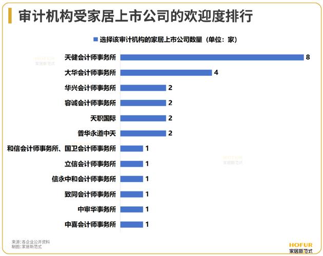 安徽大地熊新材料股份有限公司 续聘会计师事务所公告(募集公司资金情况万元) 排名链接