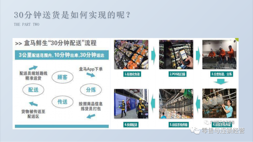 疫情下的智能冷链新技术(冷链生鲜配送疫情智能) 排名链接