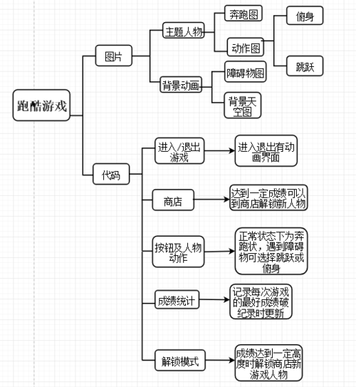 延庆制作APP的大致流程是怎样的？(开发延庆测试团队设计) 99链接平台