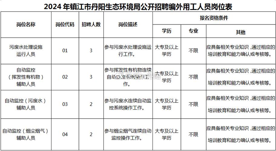 大专起报!南康区生态环境局招20人！月薪5000+(人员生态环境体检政审岗位) 排名链接