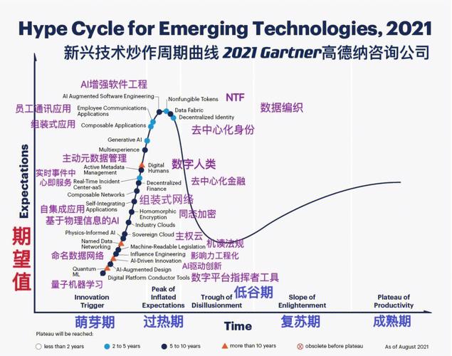 “硬科技”园区如何养成？软件谷“技术大拿”圆桌论道(软件园区联盟大拿技术) 软件优化