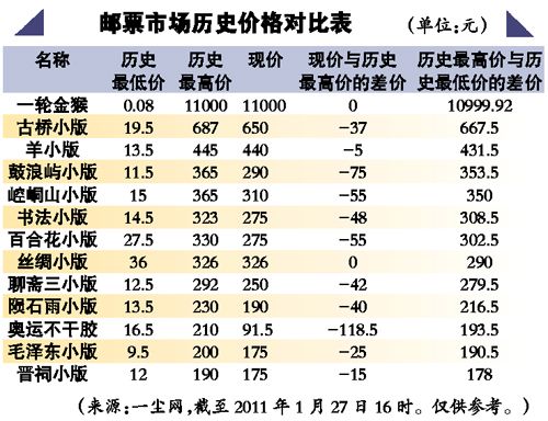 「邮市点评」2020年新邮市价分析(市价发行量小版新邮邮市) 软件优化